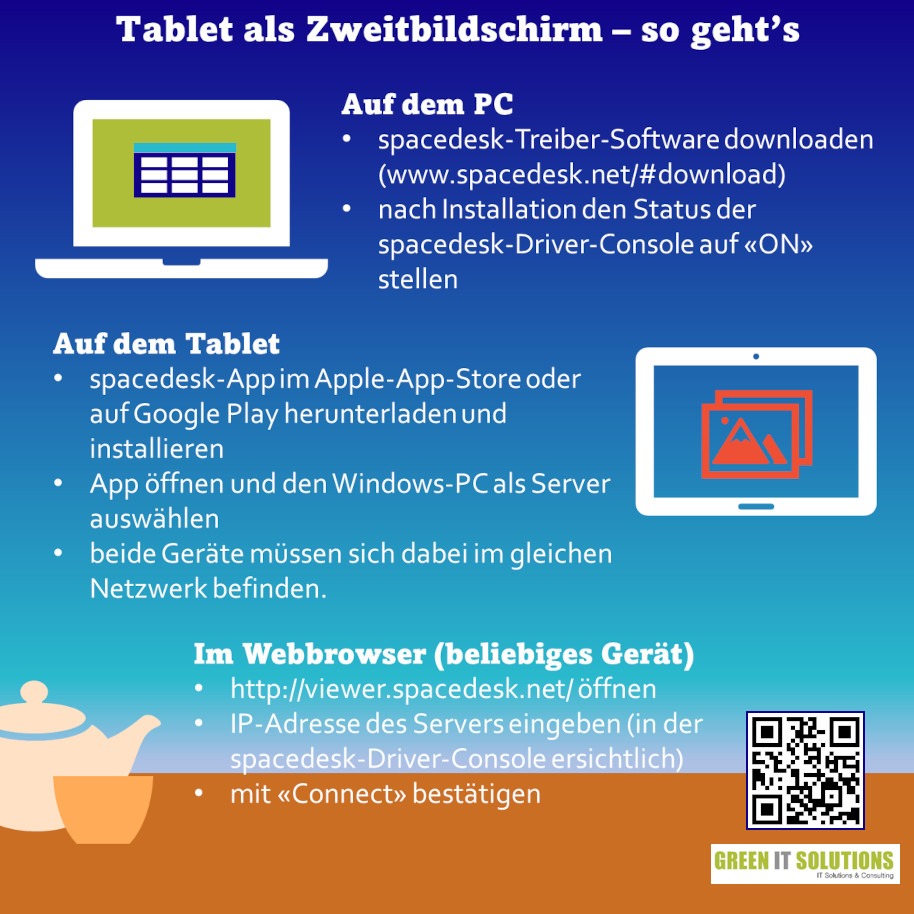 Infografik, die den Prozess zur Verwendung eines iPads als erweiterter Bildschirm für ein Notebook darstellt. Die Schritte umfassen die Installation der spacedesk-App auf beiden Geräten und das Einrichten der Verbindung über die Option, den PC als Server zu nutzen.