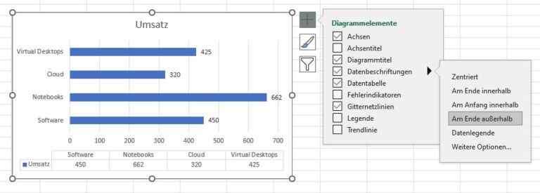 Ein Screenshot, der erläutert, wie die zusätzlichen Opotionen für die Diagrammelemente in Excel abgerufen werden können.