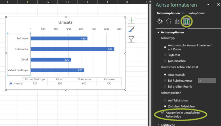Ein Screenshot, der erklärt, wie die Reihenfolge der Kategorien n einem Excel-Diagramm umgekehrt werden kann.