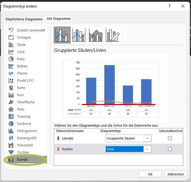 Ein Screenshot, der unterschiedliche Diagrammtypen in einem Excel-Diagramm anzeigt.