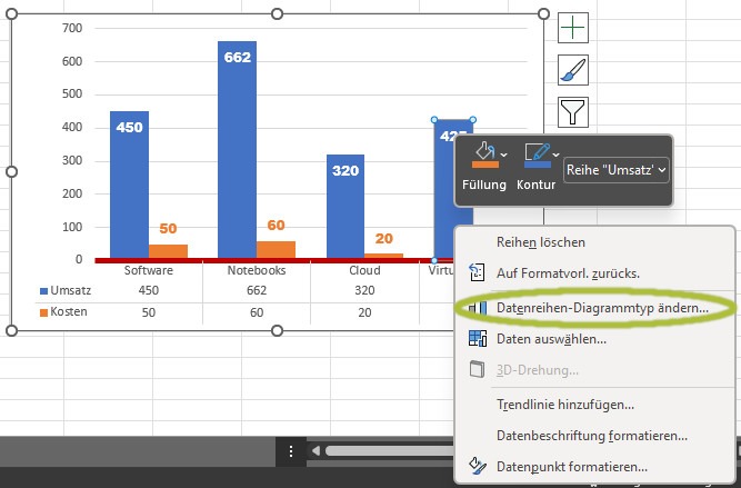 Ein Screenshot, der zeigt, wie die Änderungsmöglichkeiten für einen Datenreihen-Diagrammtyp in Excel aufgerufen werden können.