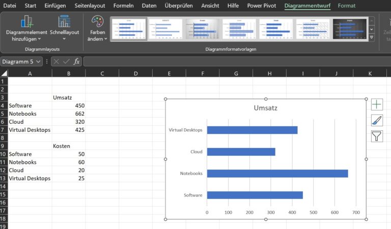 Ein Screenshot, der ein fertiges Diagramm in Excel anzeigt.