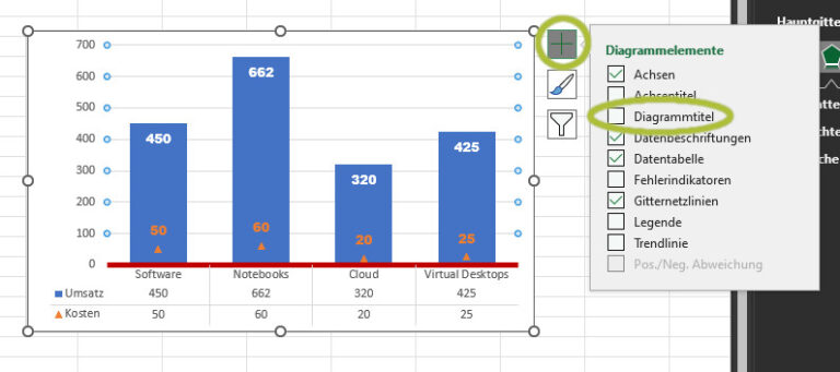 Ein Screenshot, der das Einfügen eines Diagrammtitels in Excel zeigt.