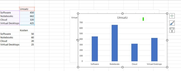 Ein Screenshot, der das Standarddiagramm in einer Excel-Tabelle anzeigt.