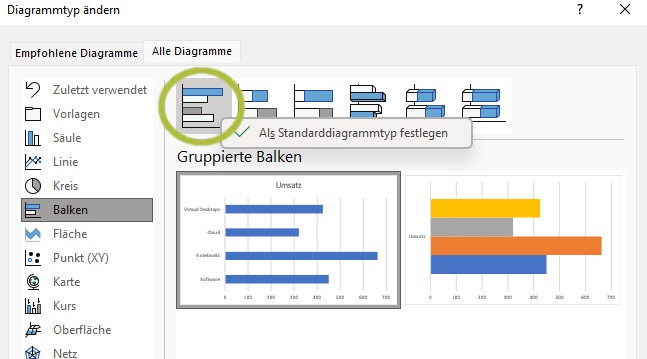 Ein Screenshot, der zeigt, wie der Standardtyp für Excel-Diagramme geändert werden kann.