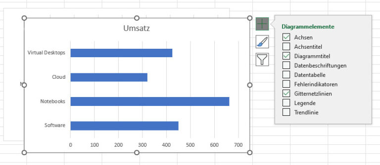 Ein Screenshot, der zeigt, wie in Excel Elemente für ein Diagramm ausgewählt werden können.