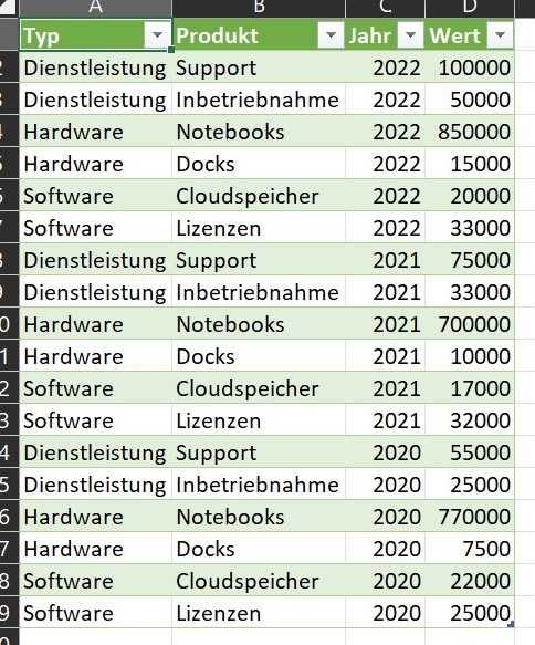 Screenshot, der die fertig importierte Tabelle in Excel anzeigt.