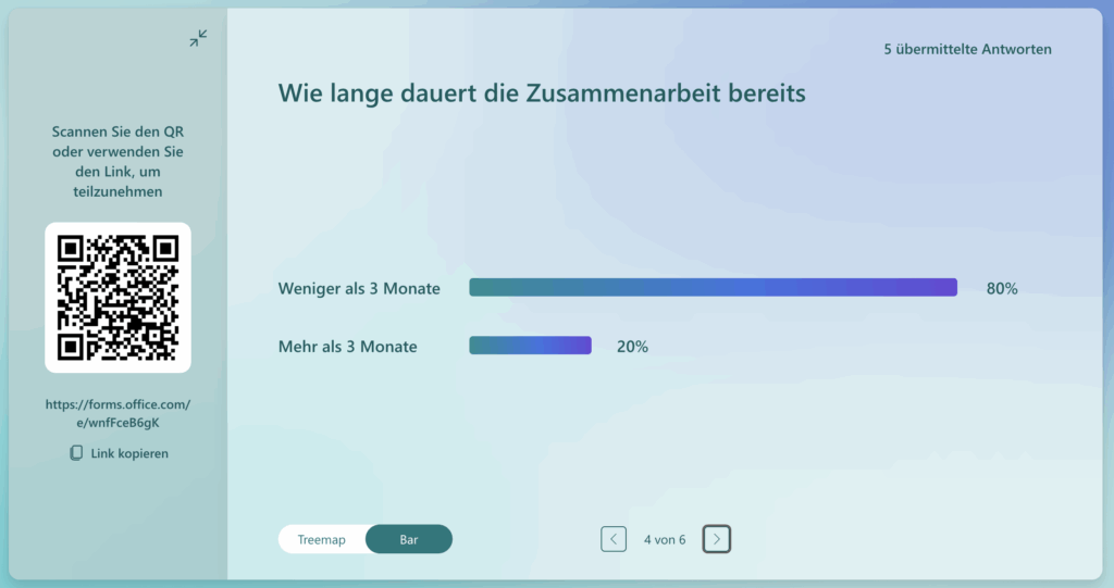 Screenshot der Präsentationsansicht in Microsoft Forms. Zwei Balken zeigen die aktuelle Verteilung der Antworten zur Frage «Wie lang» dauert die Zusammenarbeit bereits?» mit 80 % bei «Weniger als 3 Monate» und 20 % bei «Mehr als 3 Monate“. Oben rechts ist erkennbar, dass fünf Antworten bereits eingegangen sind. Ein QR-Code zur Teilnahme und ein Formularlink sind ebenfalls eingeblendet.
